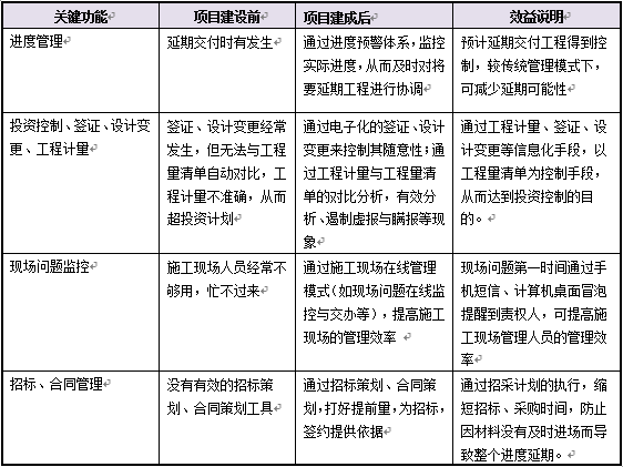 基建工程项目管理分析：北京林业大学-11.png