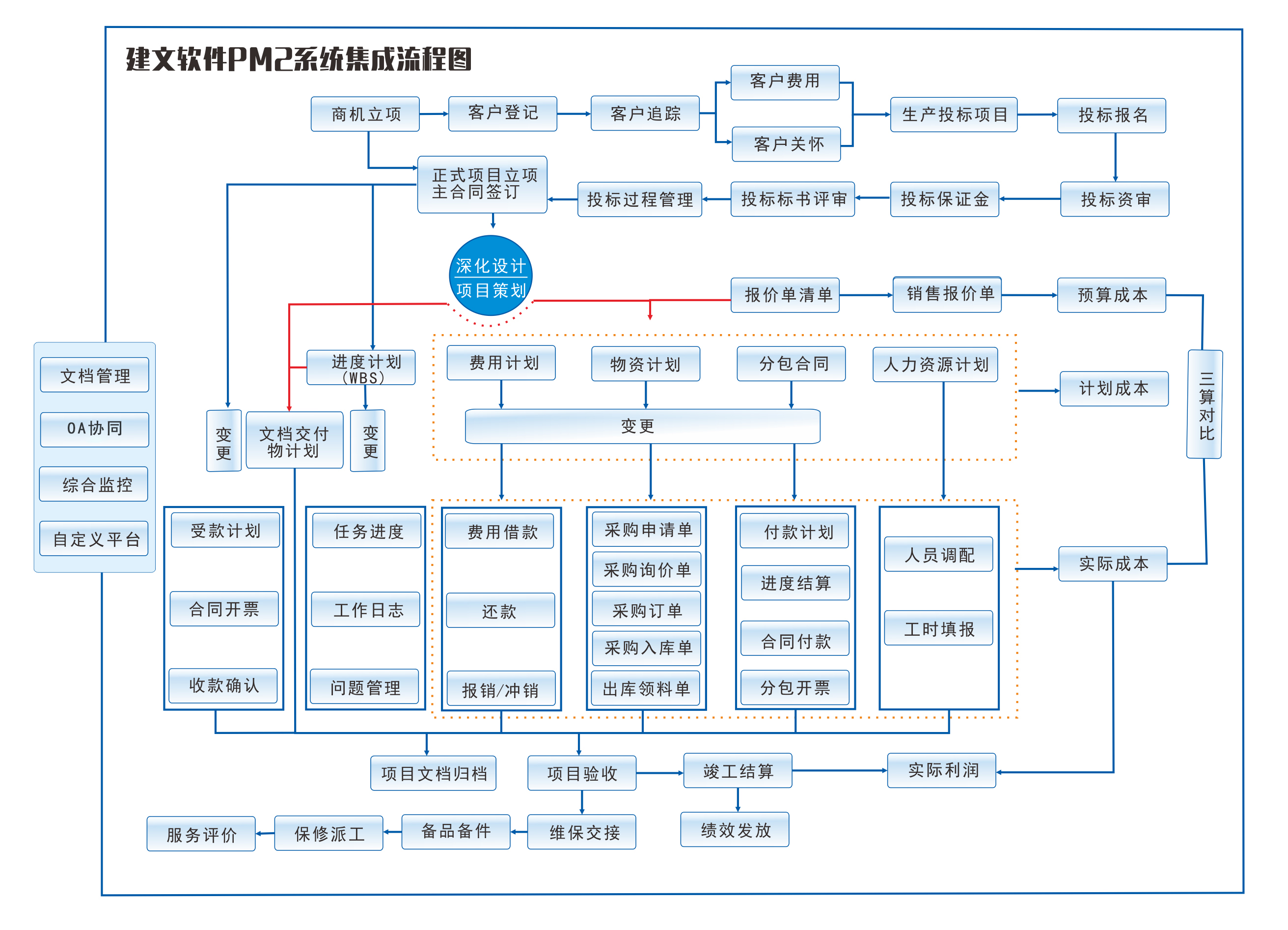 施工版流程图.jpg