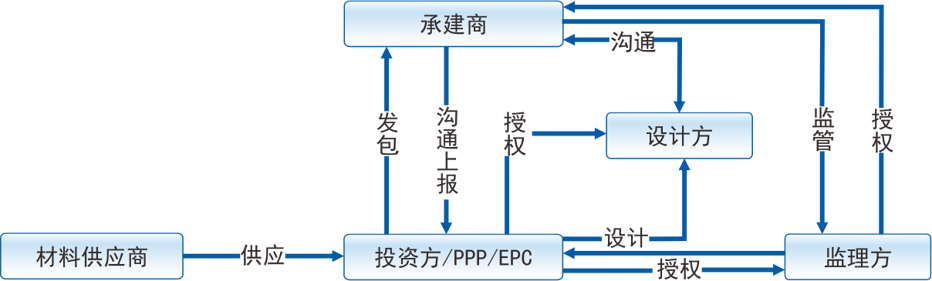 建文EPC管理平台.png