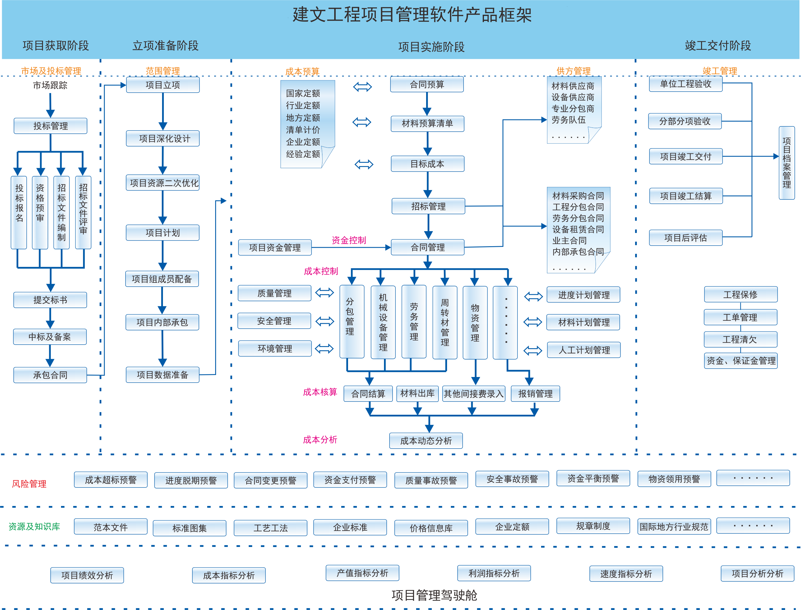 建文软件产品框架图.png