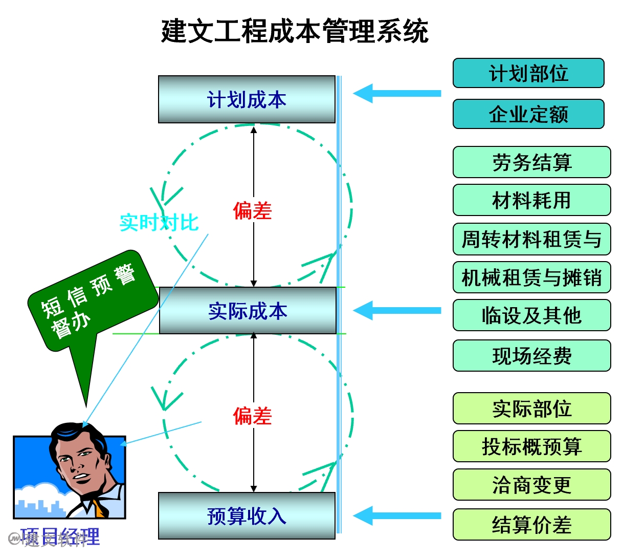 建文成本管理系统.png 建文成本管理系统.png