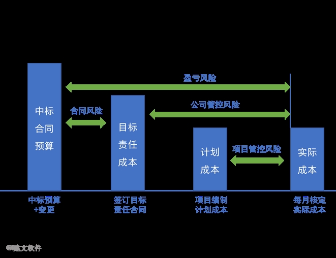 成本管理软件.png 成本管理软件.png