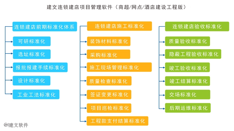 连锁建店项目管理目标.jpg