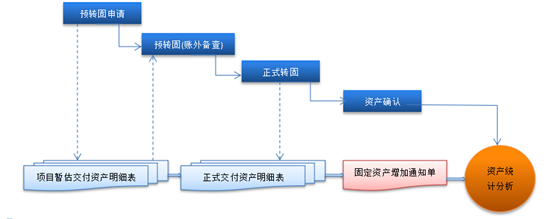 基建工程项目管理分析：北京林业大学-4.png