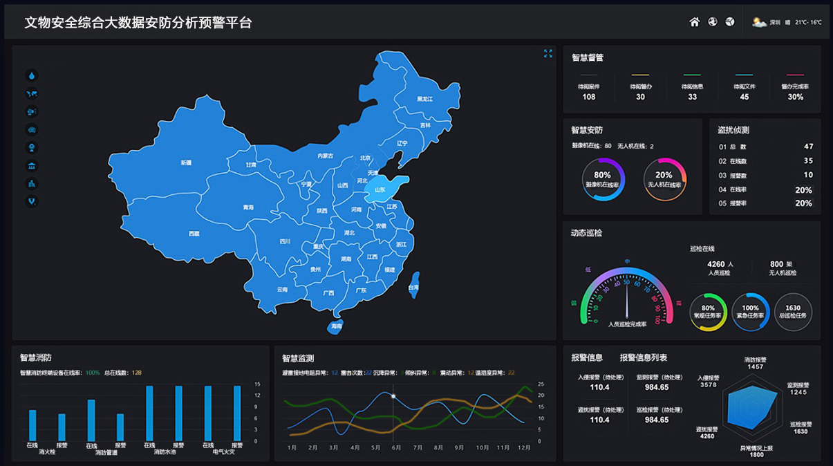 安防工程中科量云科技集团携手建文云实践安防工程的数字化管控