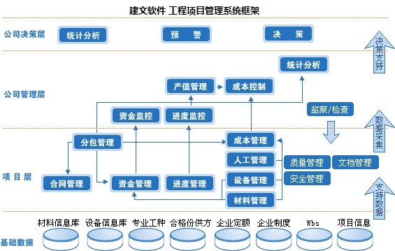 工程项目管理流程.jpg