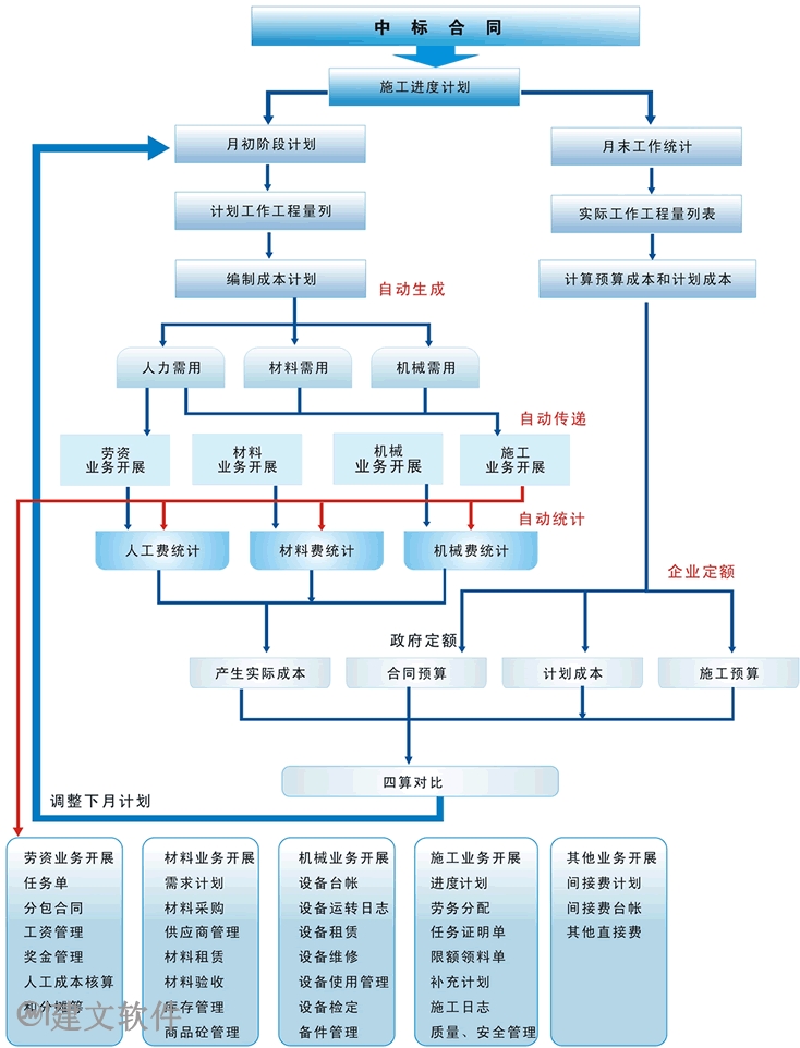 建文工程项目管理软件.gif