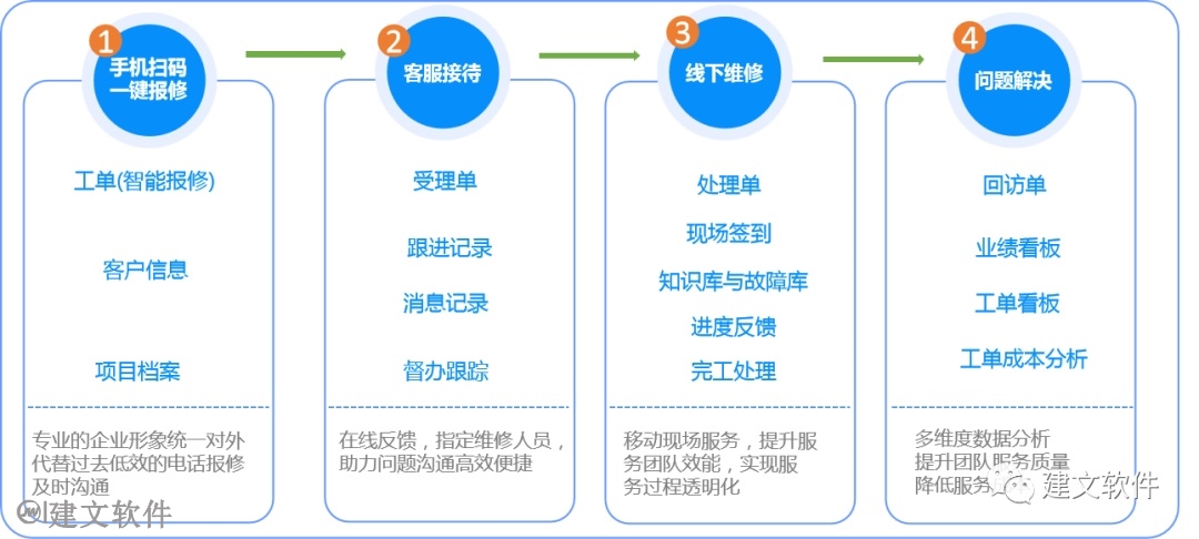 运维管理：一码报修.jpg