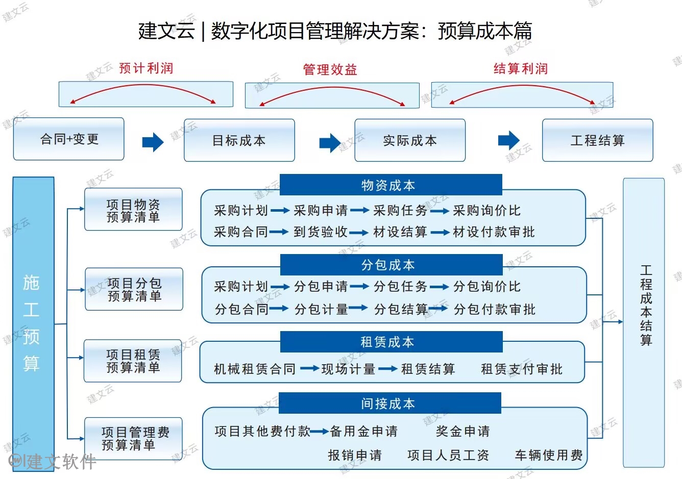 建文工程项目成本管理系统.jpg