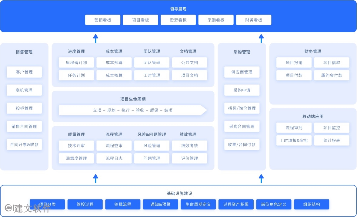 建文工程项目管理软件流程图.jpg