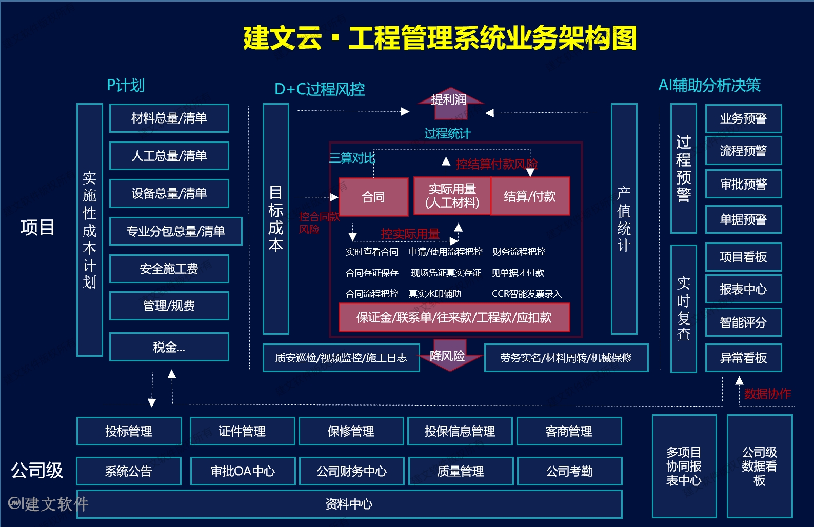 建文云项目管理系统框架.png