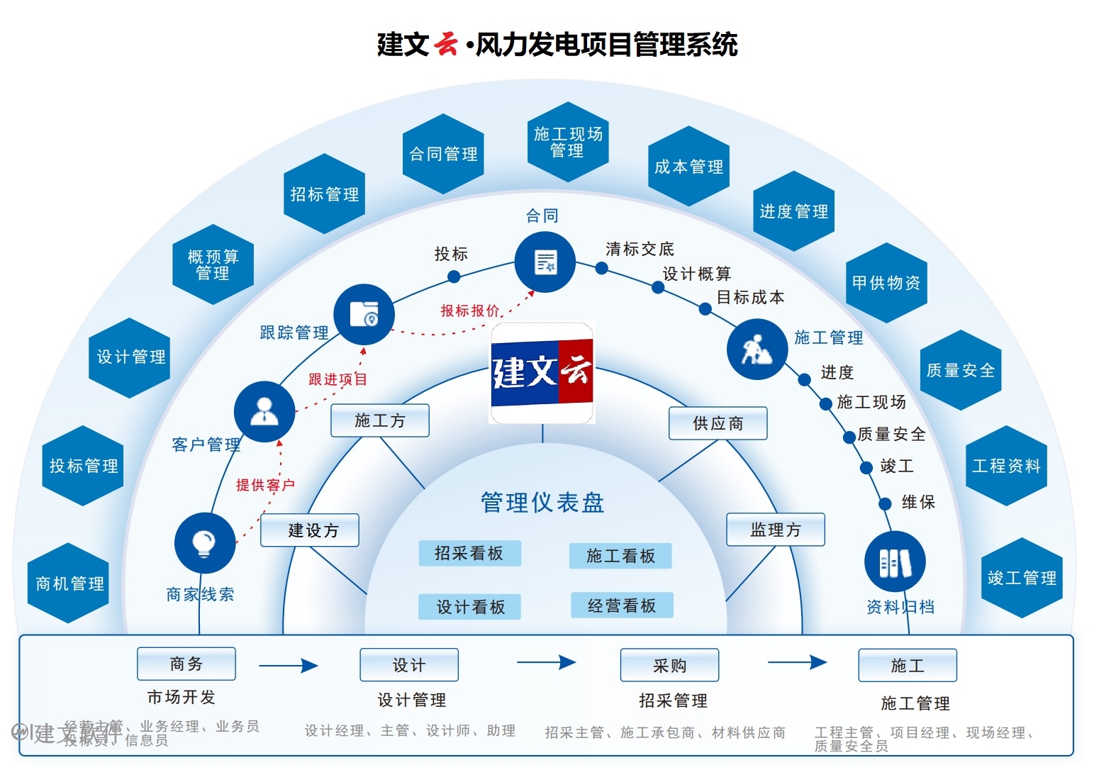 风电项目管理软件.jpg