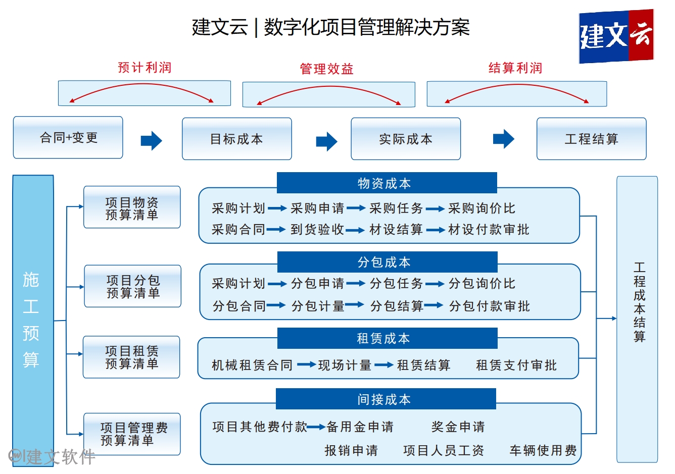 软件系统开发：企业数字化转型的新引擎