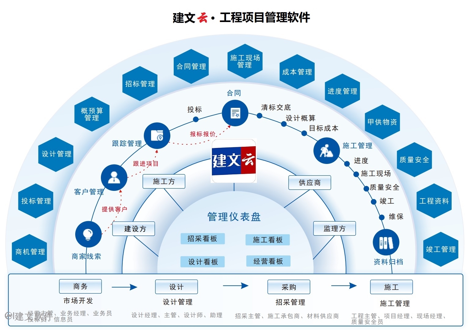建文工程项目管理软件 (2).jpg
