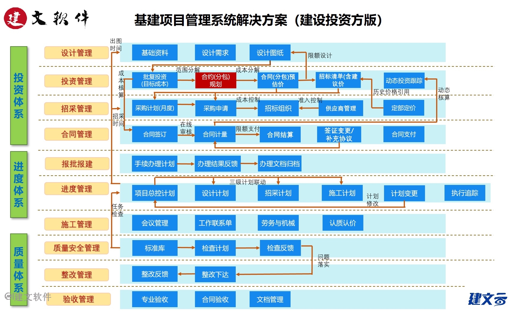 基建项目管理软件.jpg