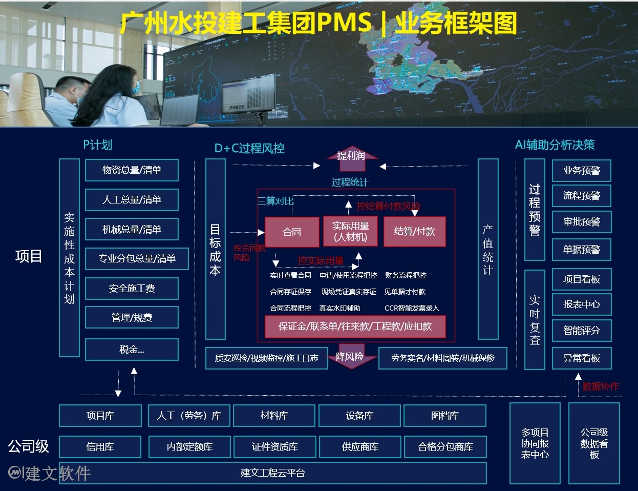 建文工程云平台业务框架图.jpg