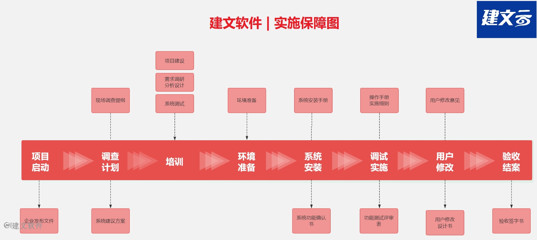 实施保障图.jpg