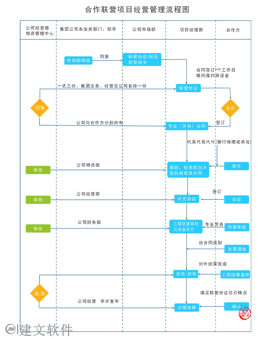 联营项目管理软件.jpg