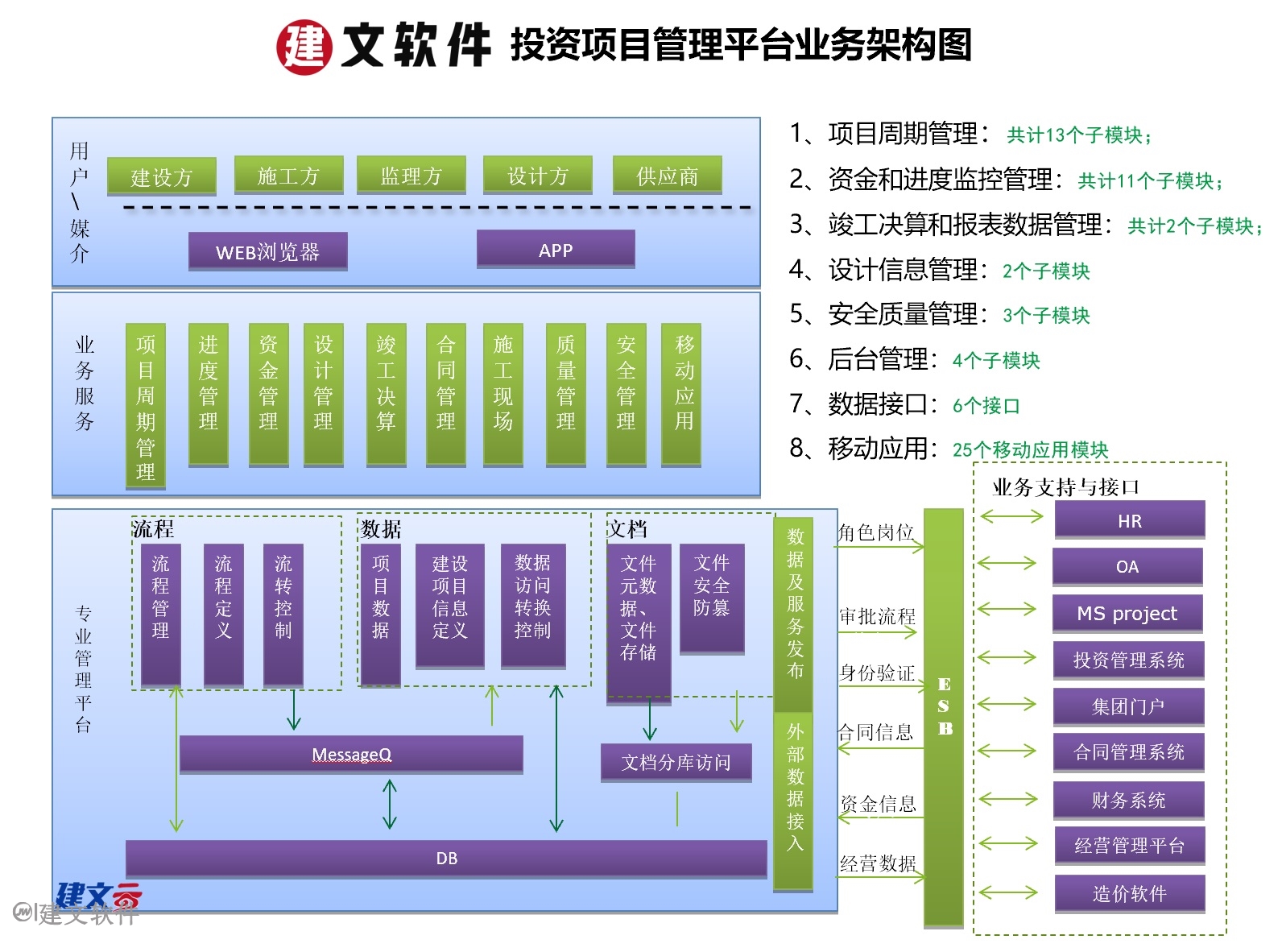 建文业务架构图.jpg