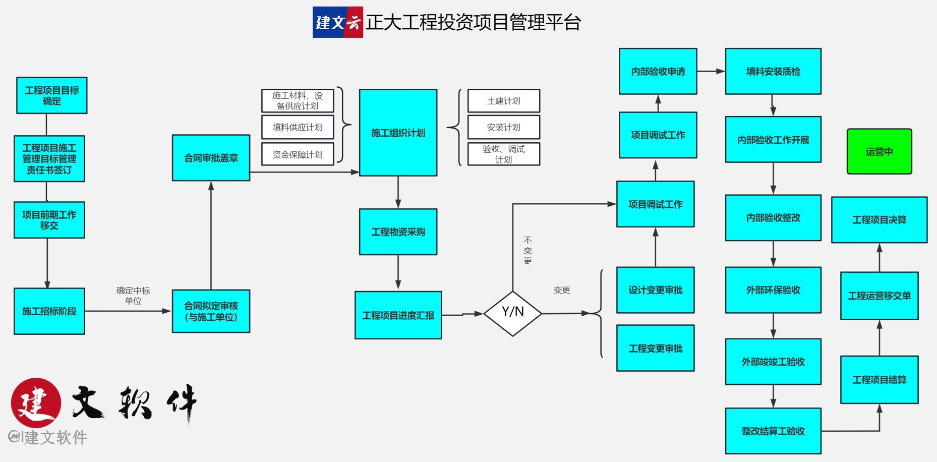 建文投资项目管理流程图.jpg