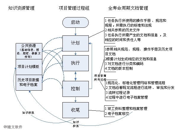 工程资料管理软件.png