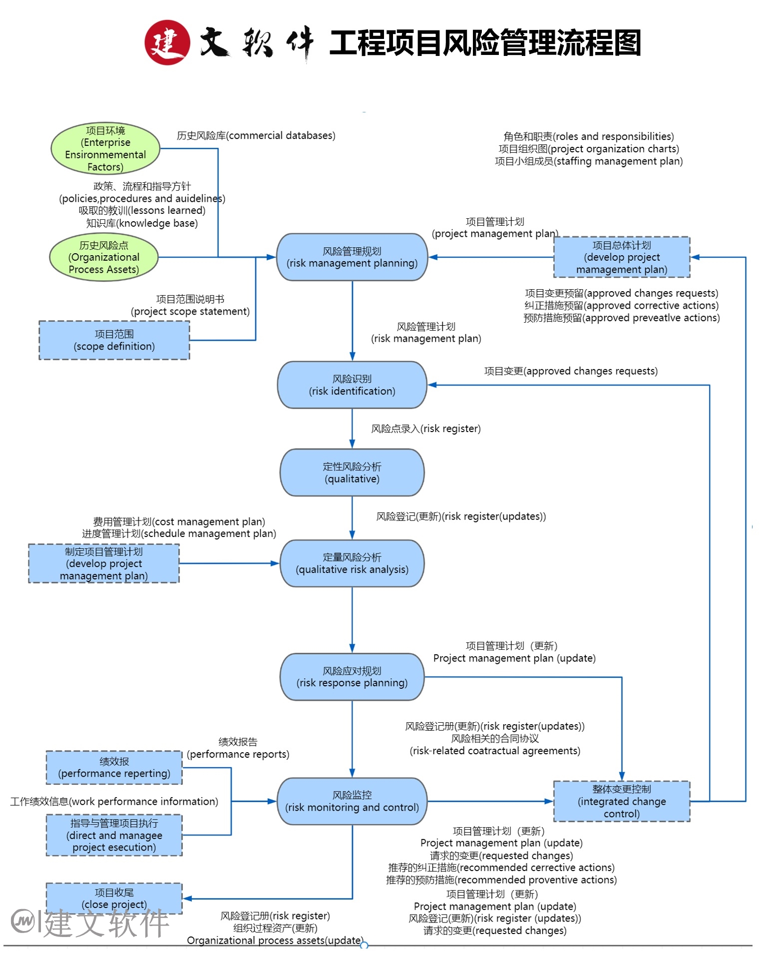 项目风险管理流程图.jpg