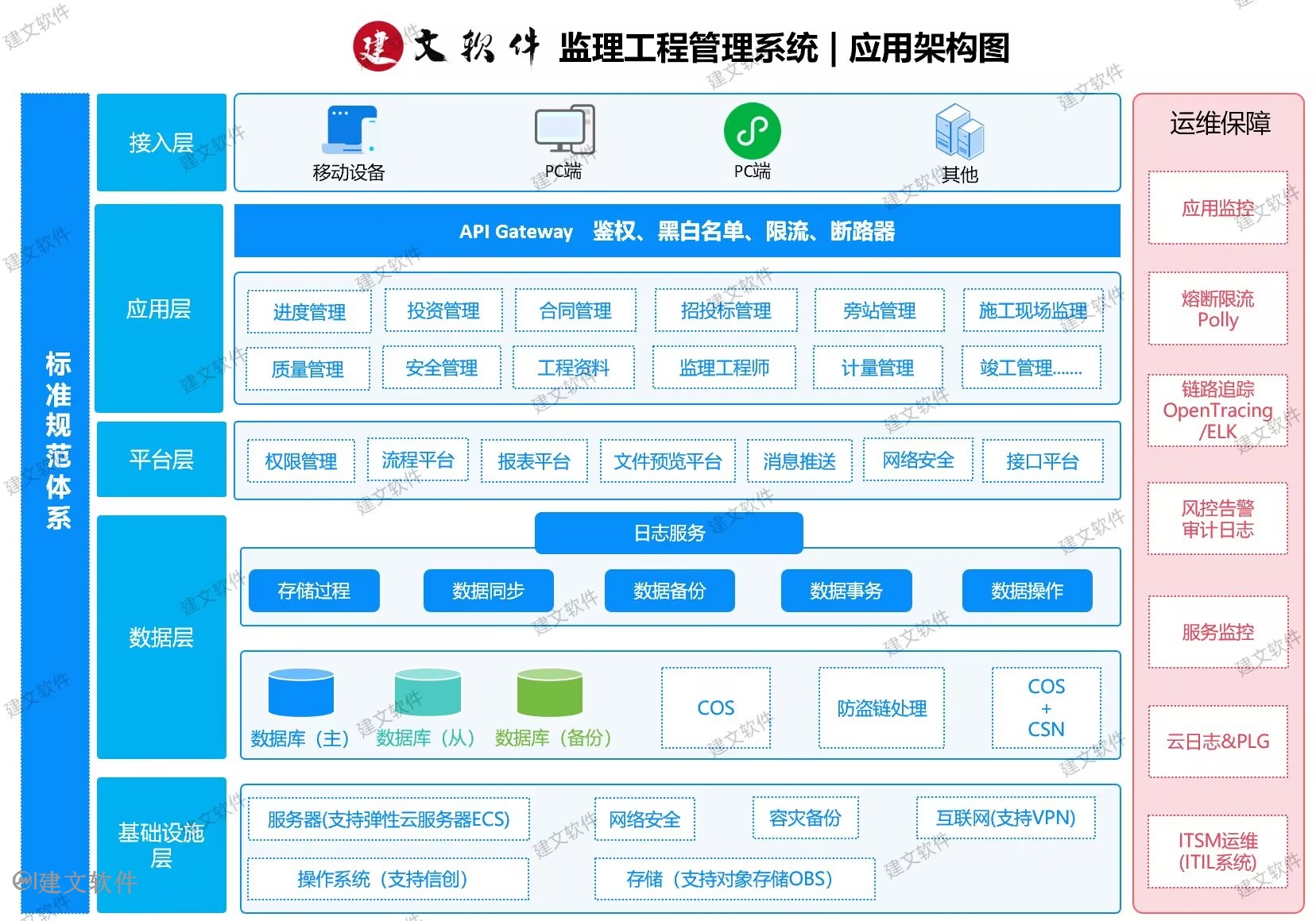 监理工程管理软件应用架构图.jpg