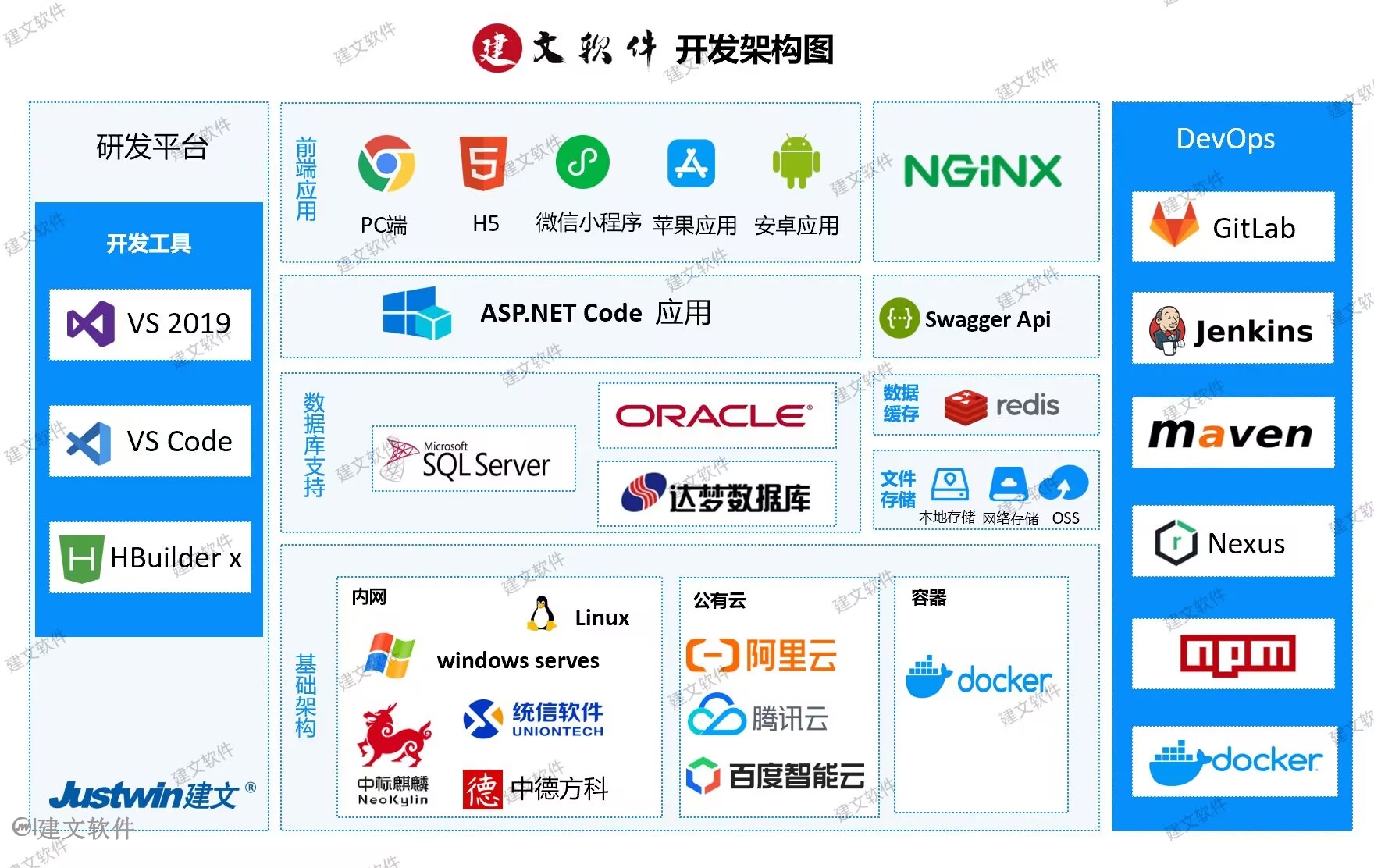 建文软件开发架构（技术实现架构）.jpg