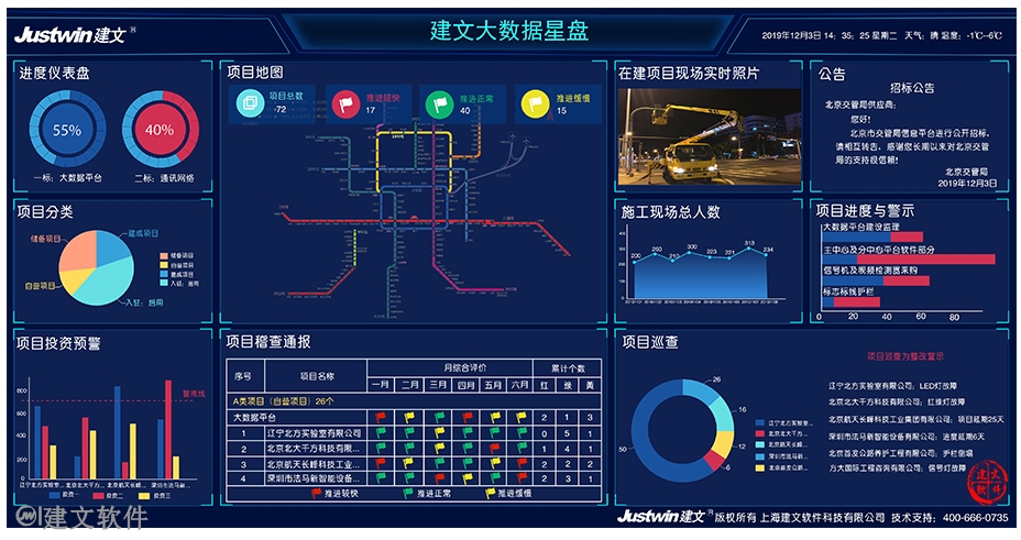 地铁工程大数据分析盘.jpg