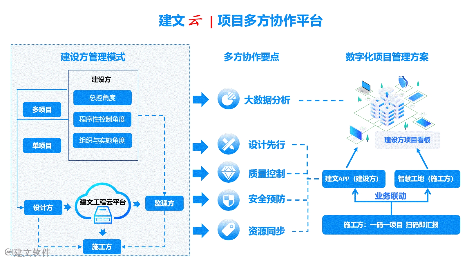 多方协作平台架构图.gif