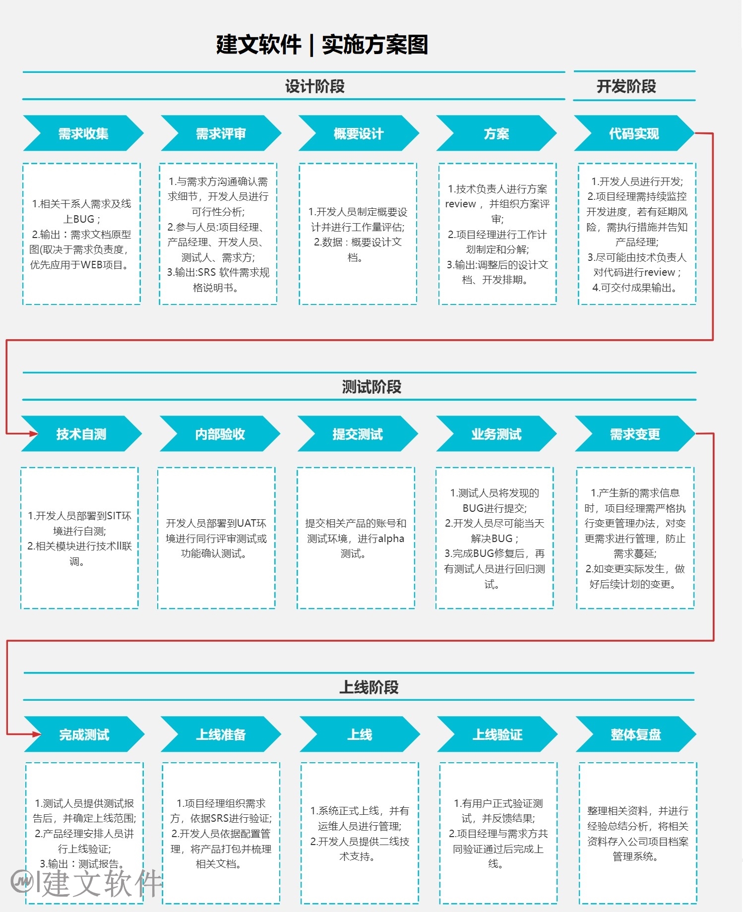 建文软件实施流程图.jpg