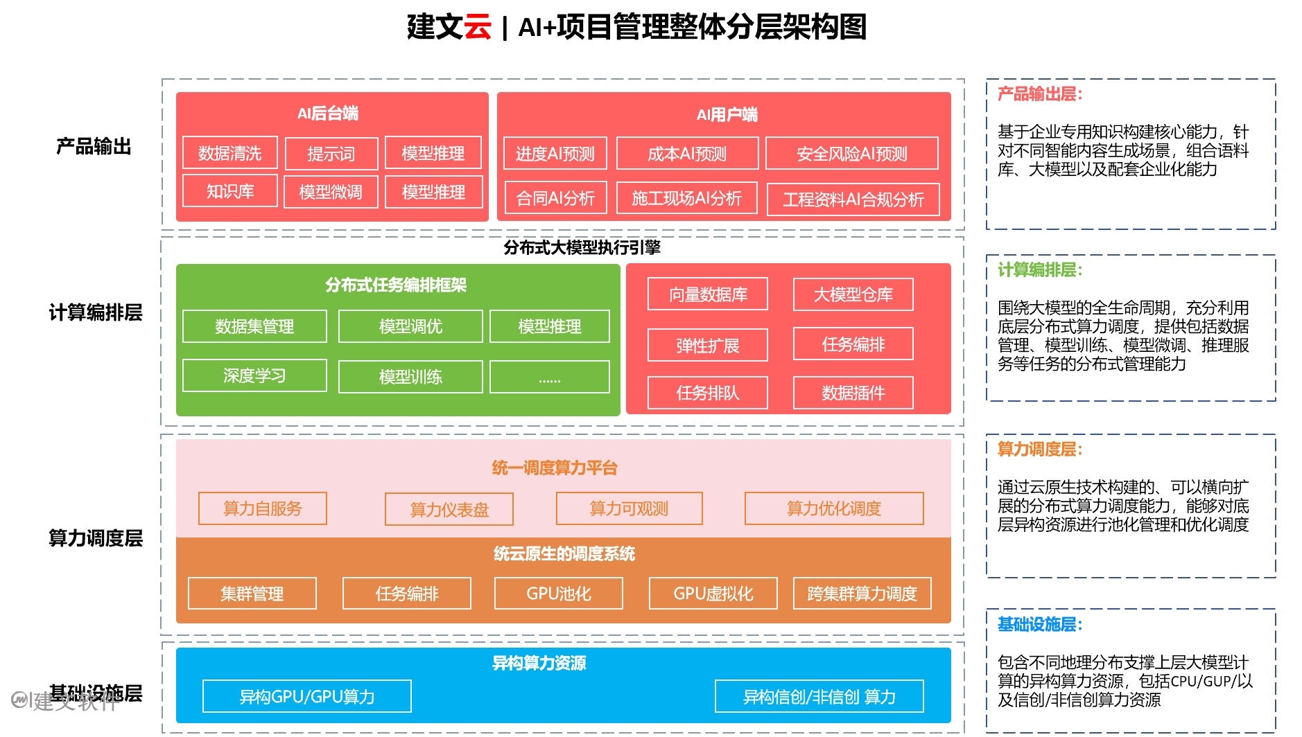 建文AI项目管理框架图.jpg