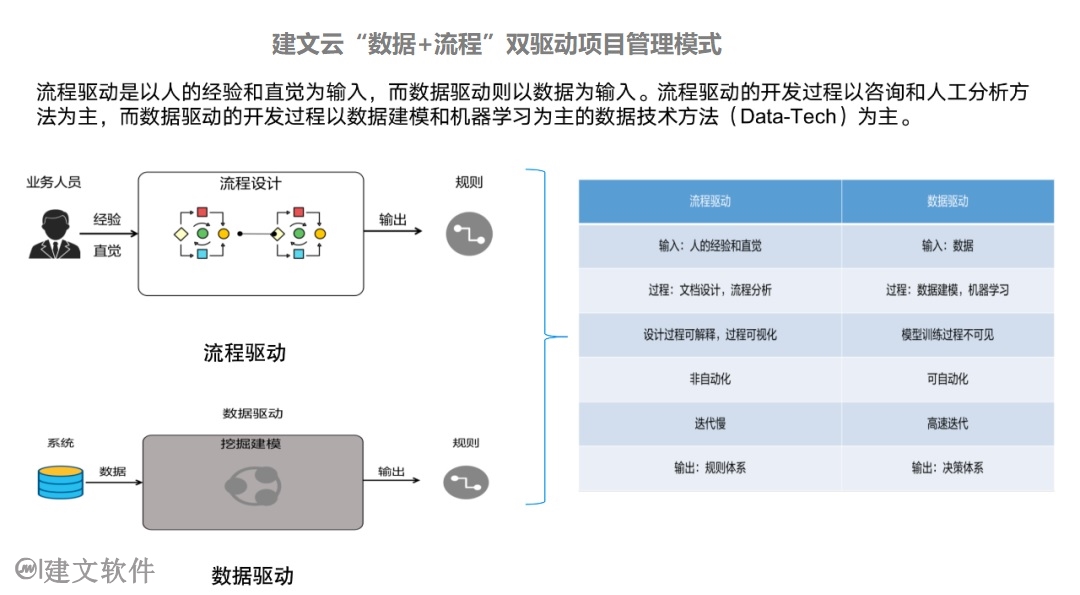 双驱动图.jpg