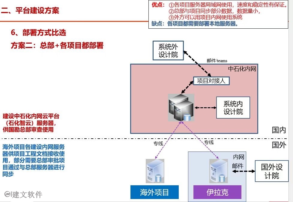 设计项目管理系统拓扑图.jpg