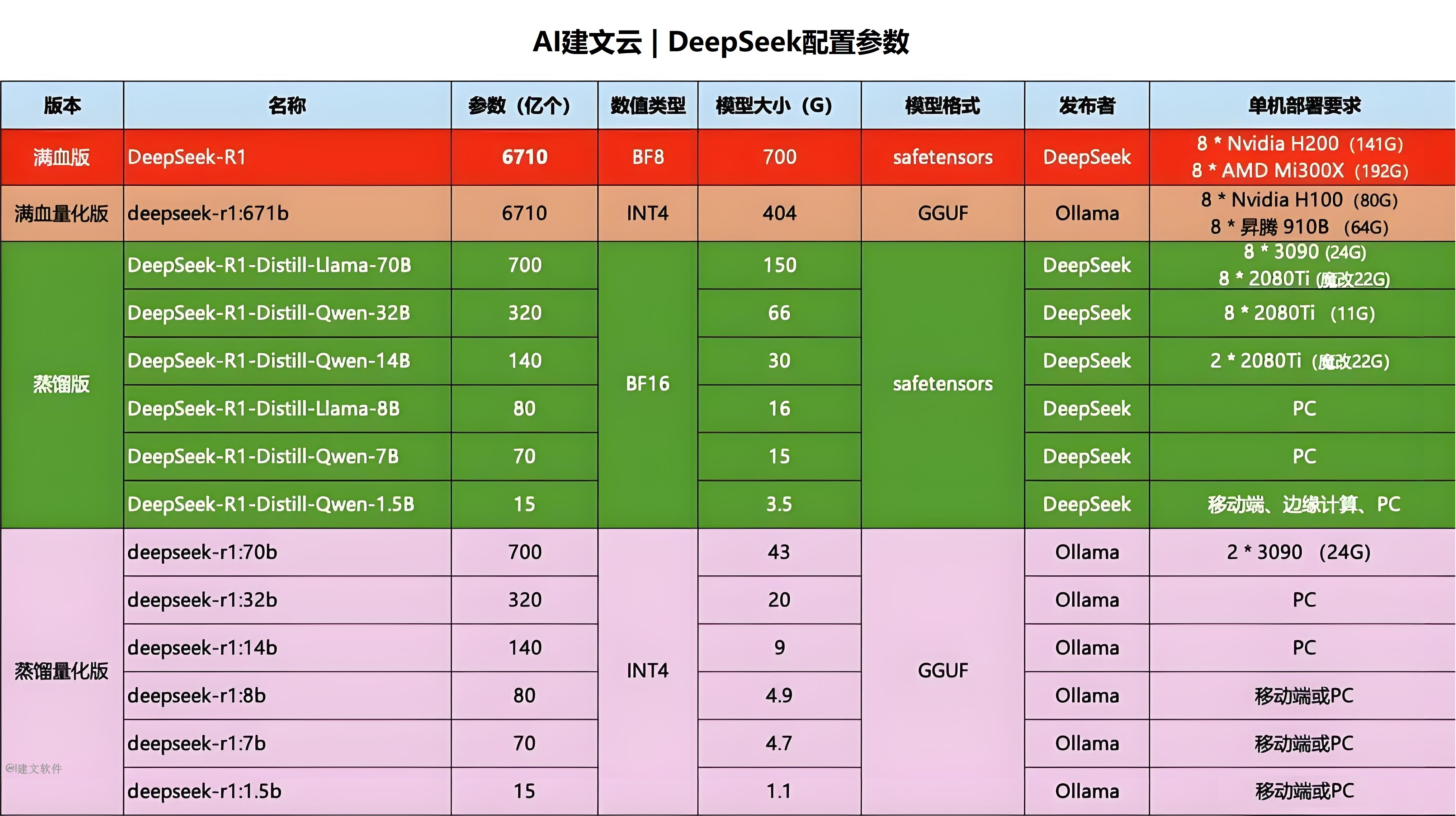 建文云deepseek.jpg