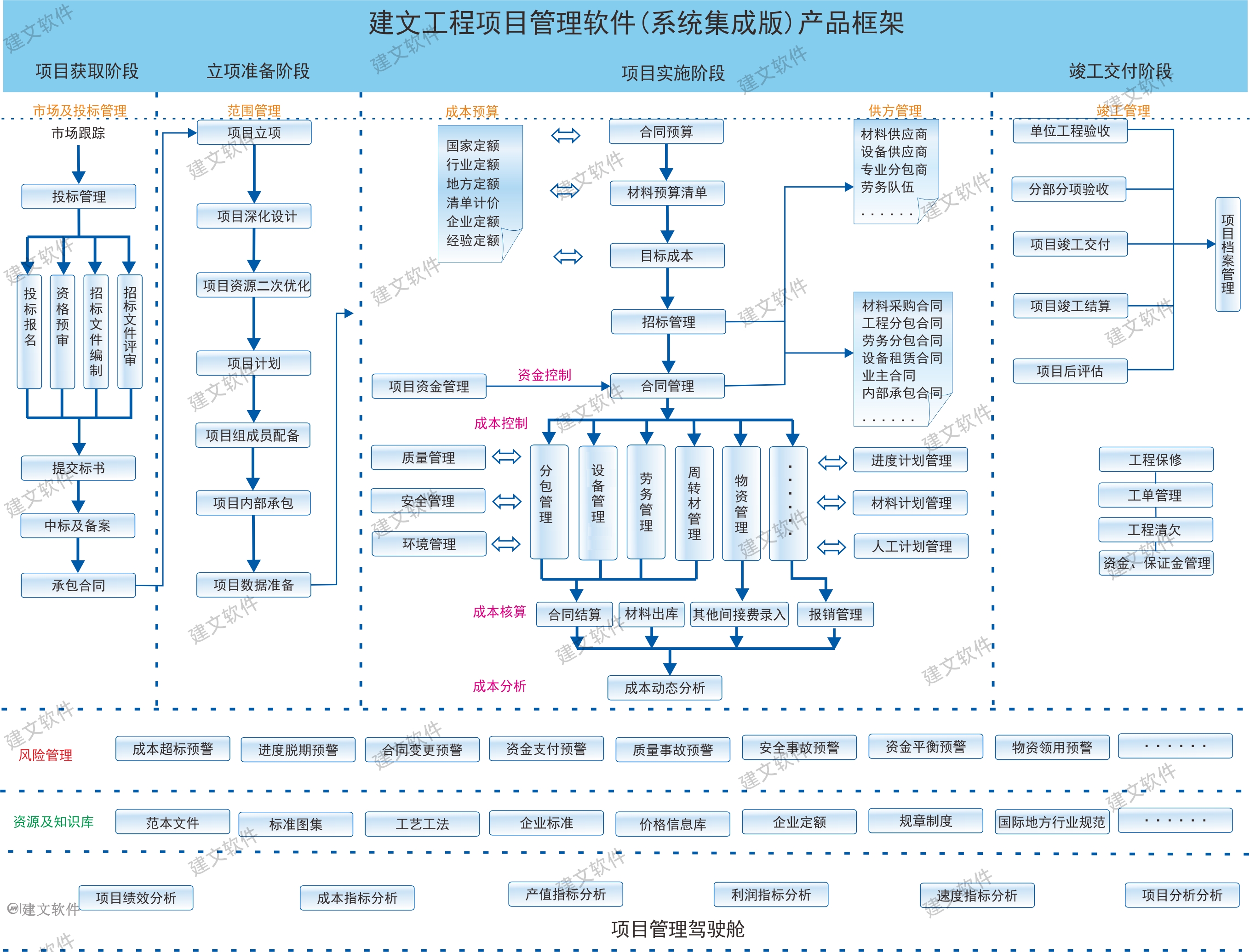 系统集成 (水印).png