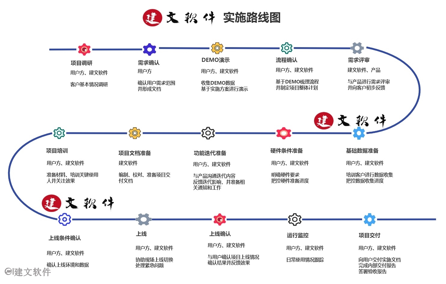建文软件实施路线图.jpg