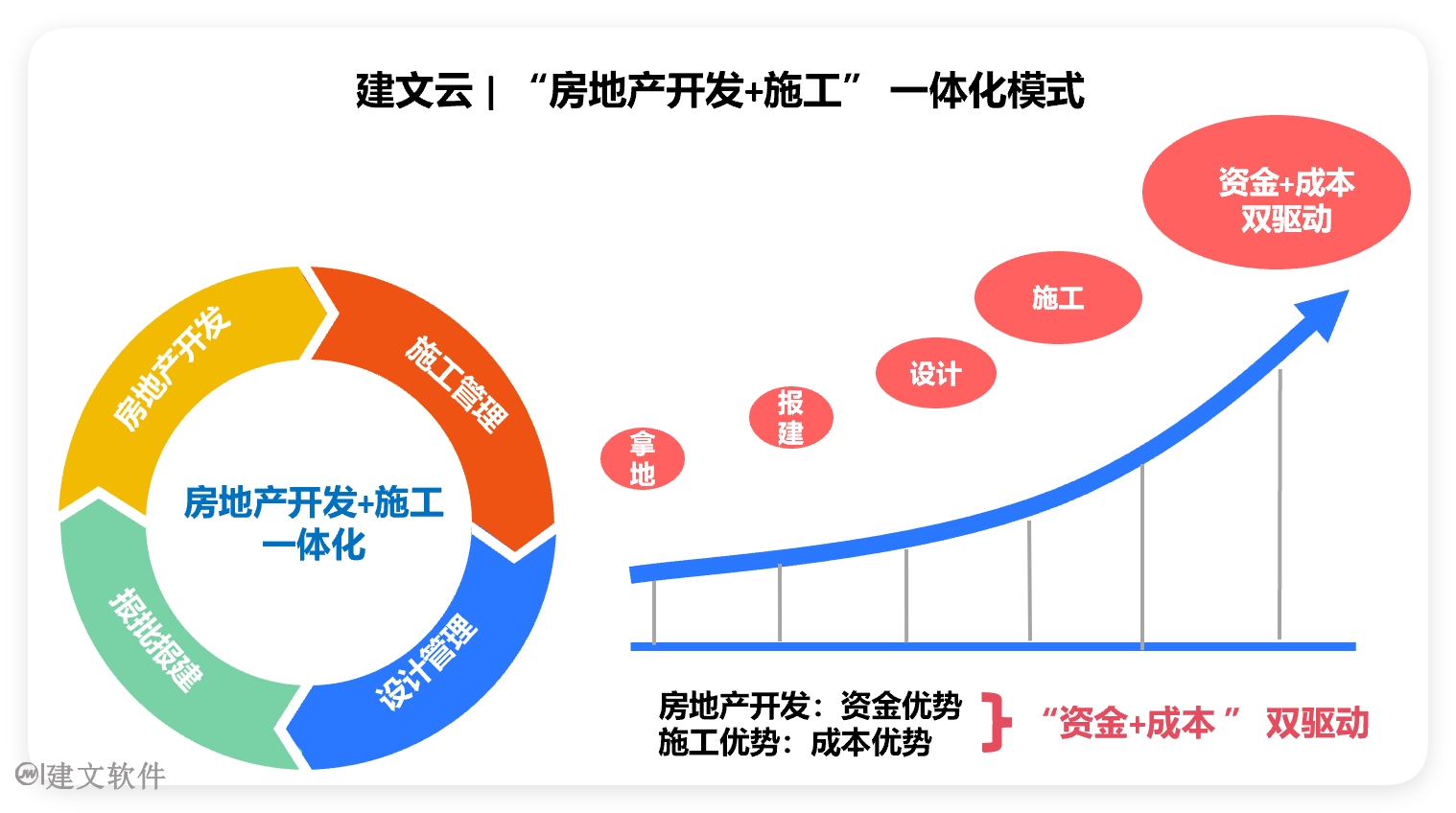 房地产管理新模式.png