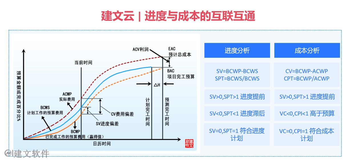 进度与成本.png