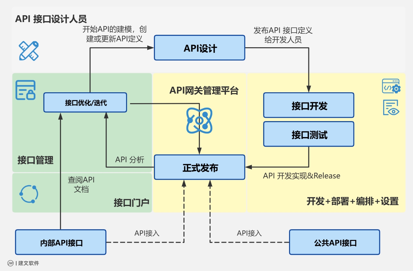 接口流程图2.png 接口流程图2.png