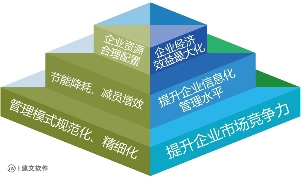 建文云实施效果.jpg 建文云实施效果.jpg