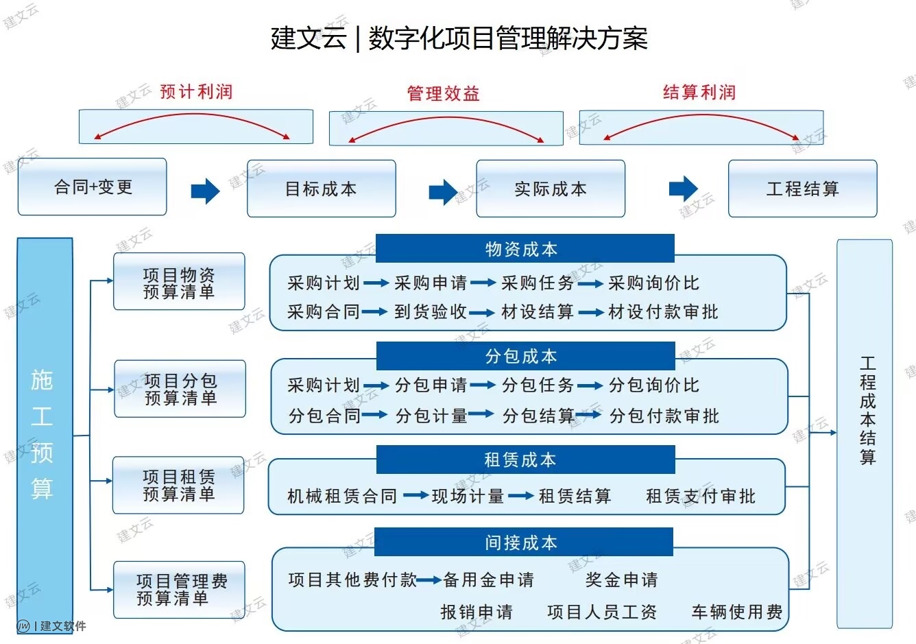 建文工程项目成本管理系统.jpg 建文工程项目成本管理系统.jpg