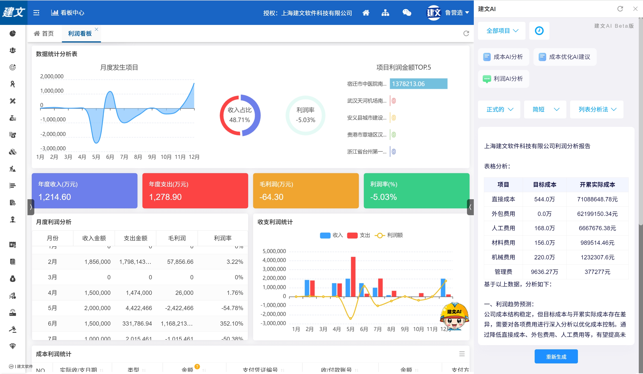 利润AI看板.png 利润AI看板.png