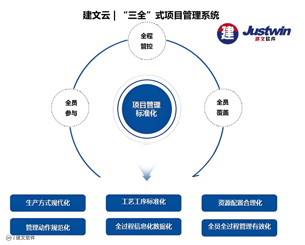 建文“三全”式项目管理软件.jpg 建文“三全”式项目管理软件.jpg