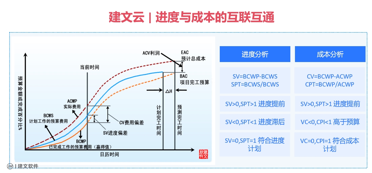 进度与成本.png