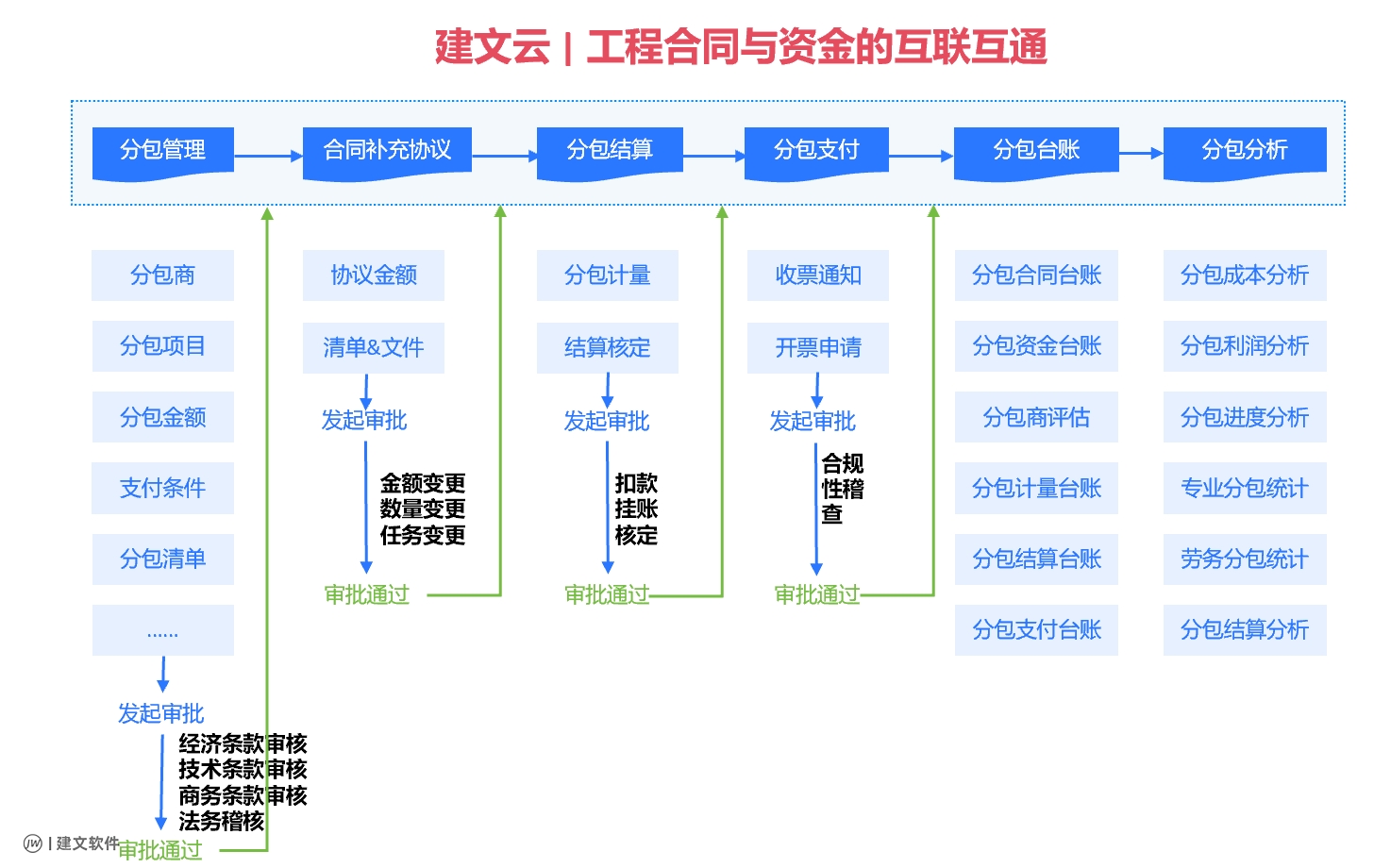 建文分包管理软件.png 建文分包管理软件.png