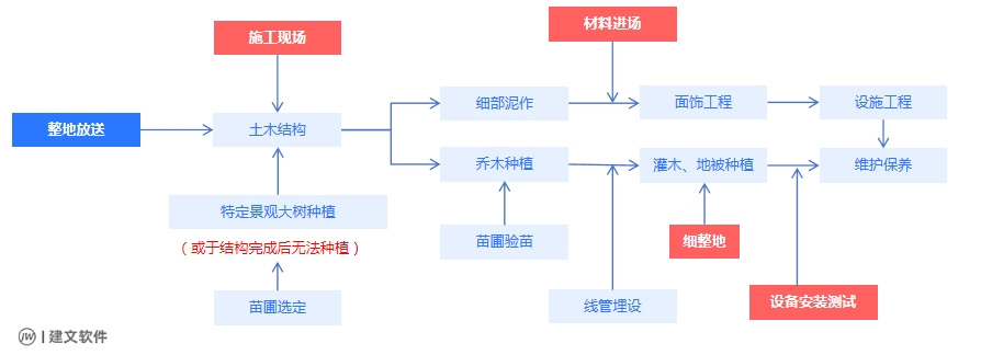 园林.png 园林.png