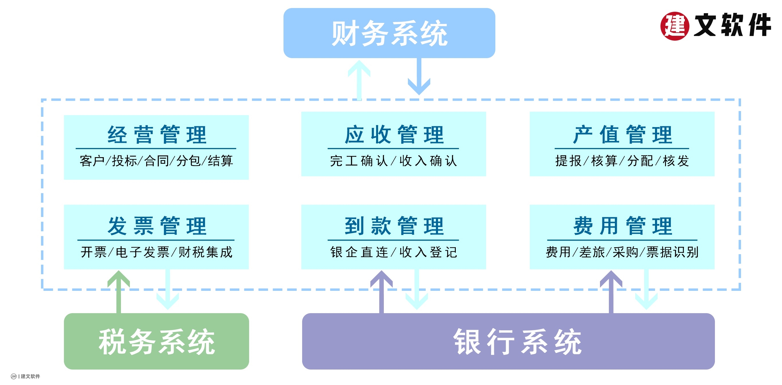 财务系统（建文云）.jpg