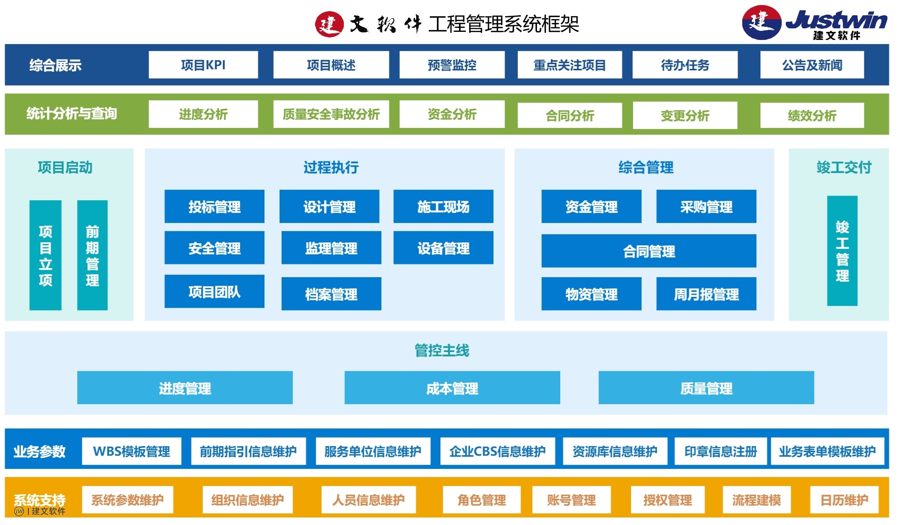 建文工程项目管理框架图.jpg 建文工程项目管理框架图.jpg