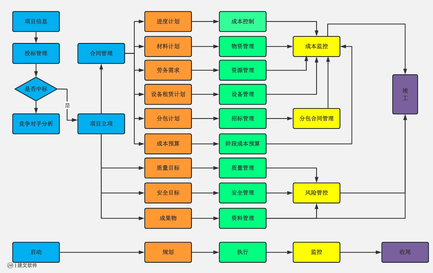 项目管理流程.png 项目管理流程.png